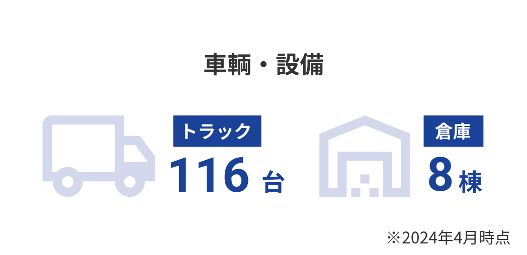 車輌・設備 トラック116台 倉庫8棟