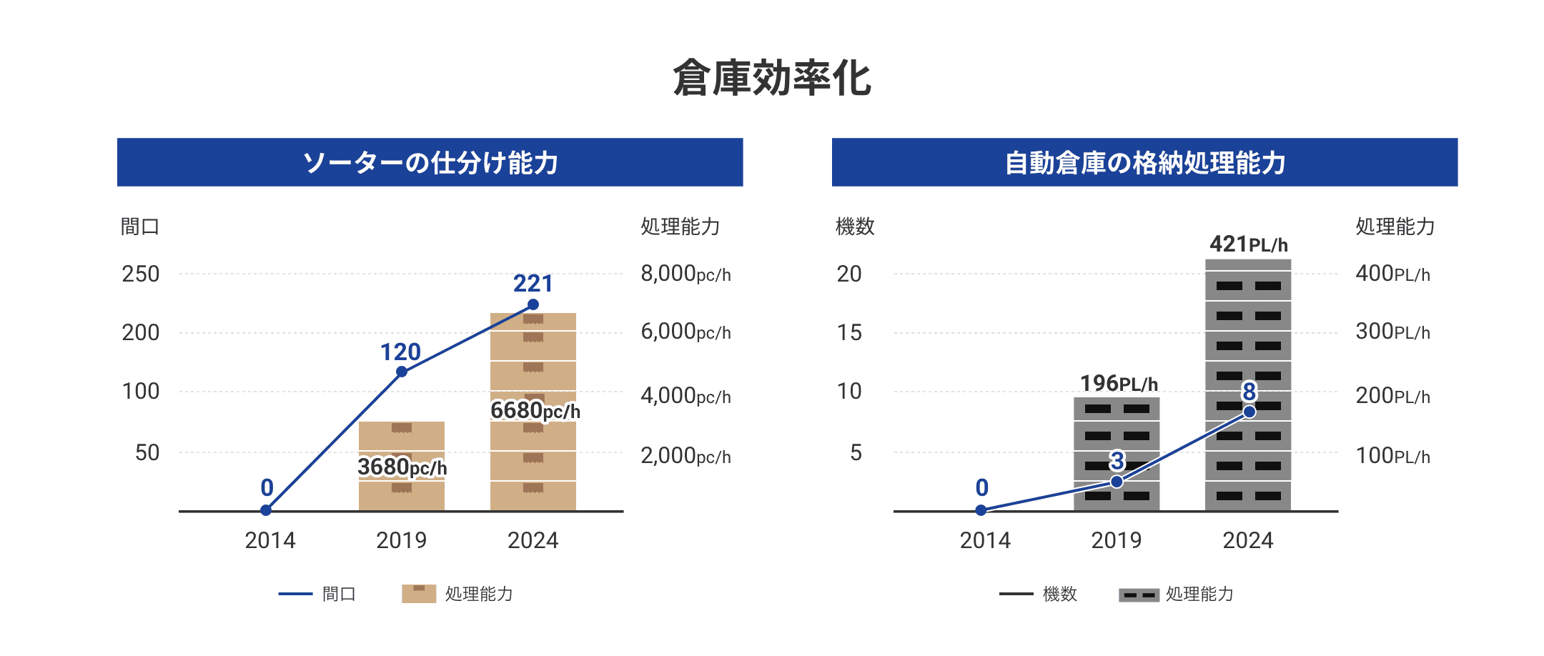 平均年齢 38.6歳 女性28.5歳 男性44.4歳